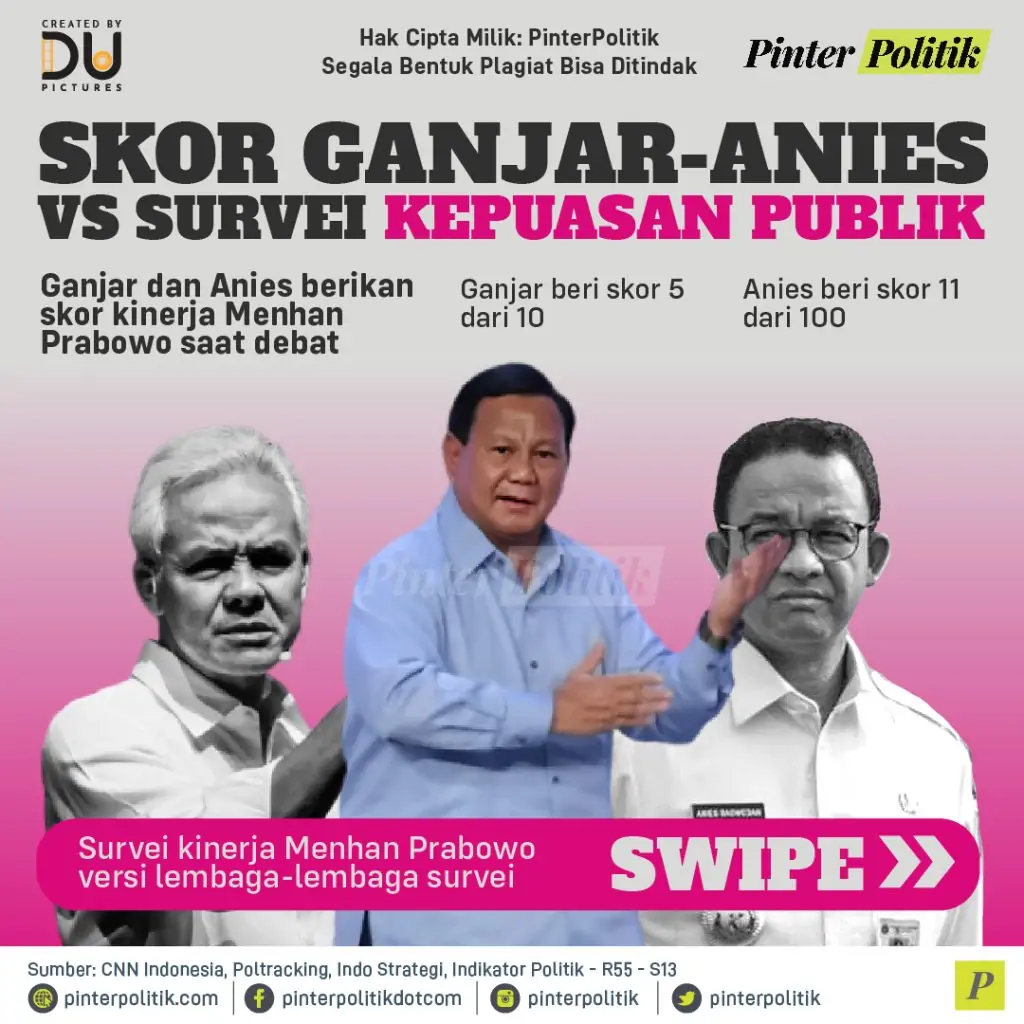 infografis skor ganjar anies vs survei kepuasan publik 01