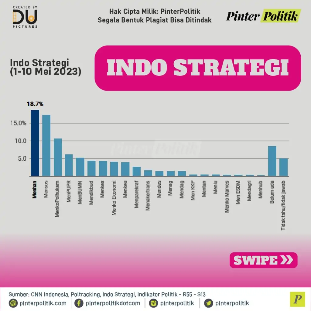 infografis skor ganjar anies vs survei kepuasan publik 02