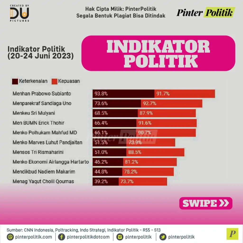 infografis skor ganjar anies vs survei kepuasan publik 03