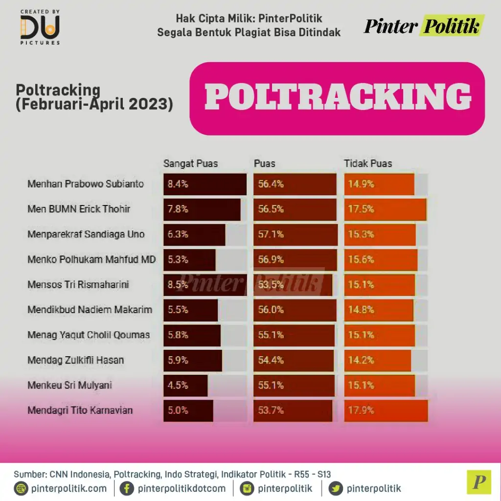 infografis skor ganjar anies vs survei kepuasan publik 04