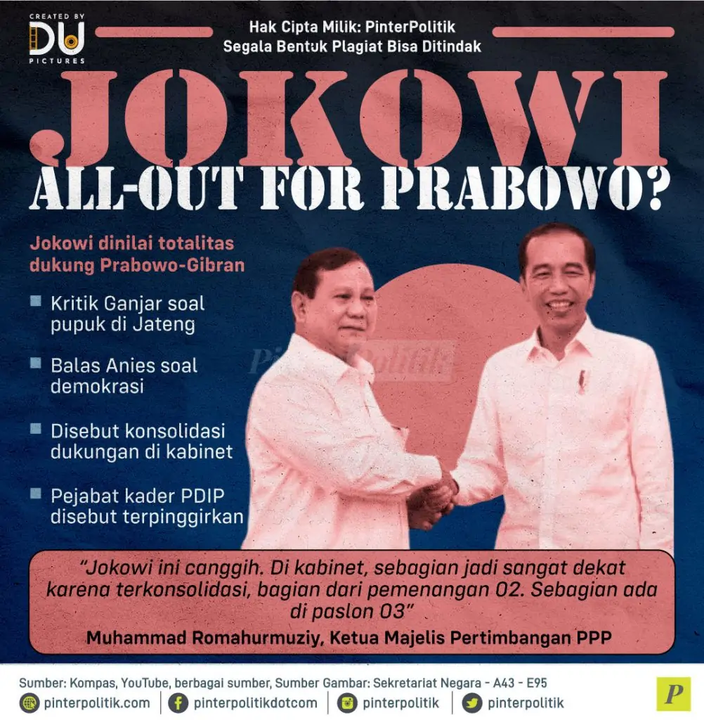 jokowi all out for prabowo