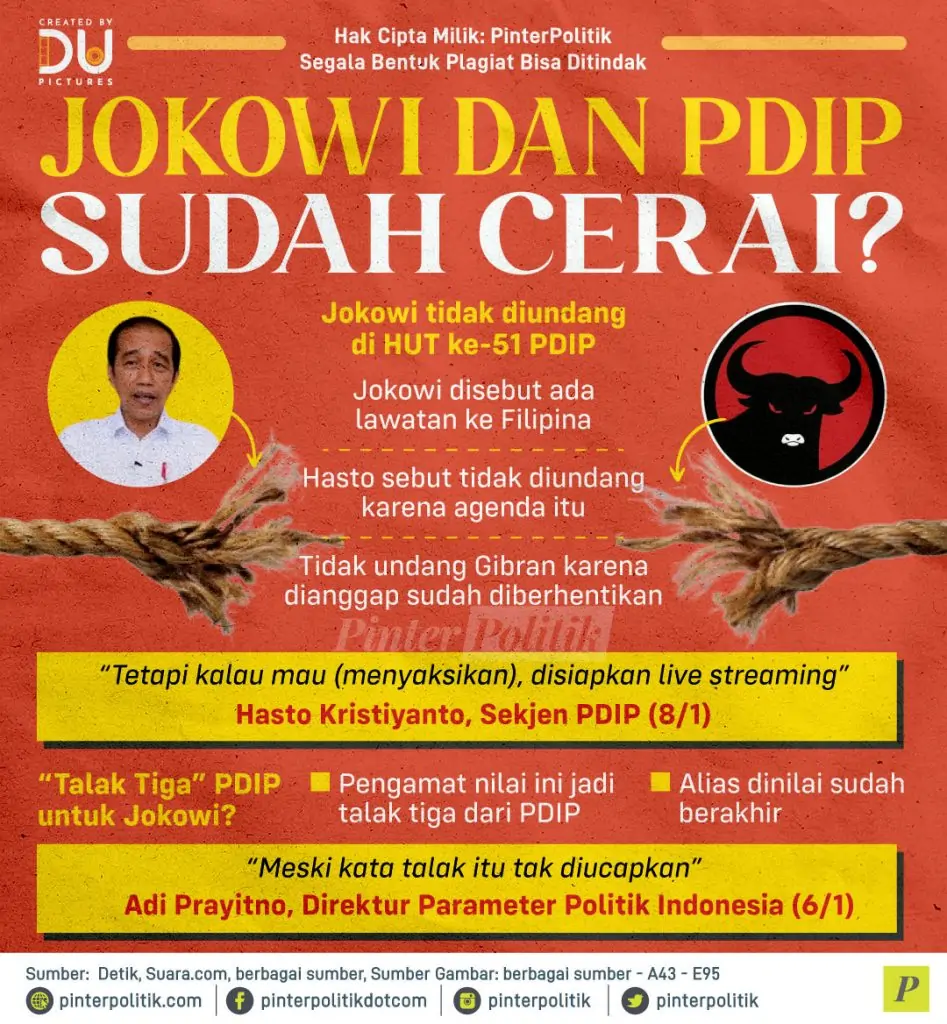 jokowi dan pdip sudah cerai