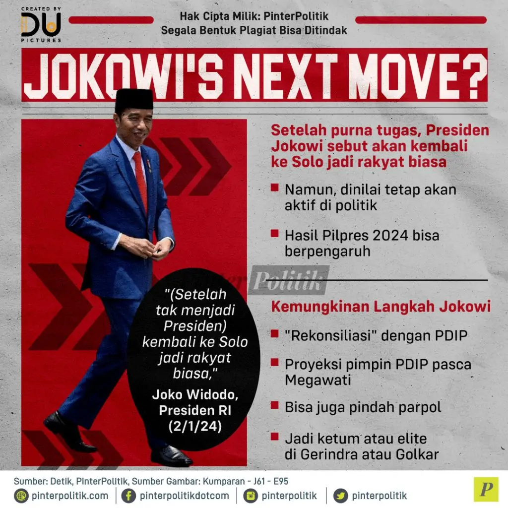 jokowi next move