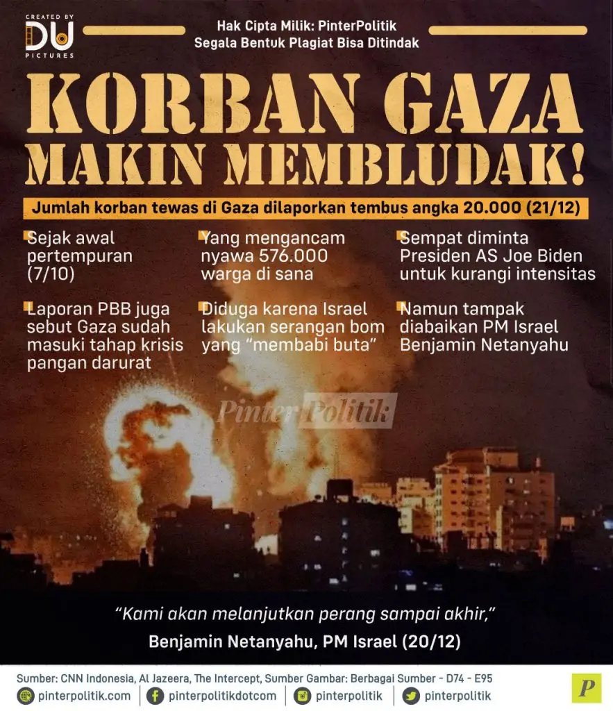 korban gaza makin membludak