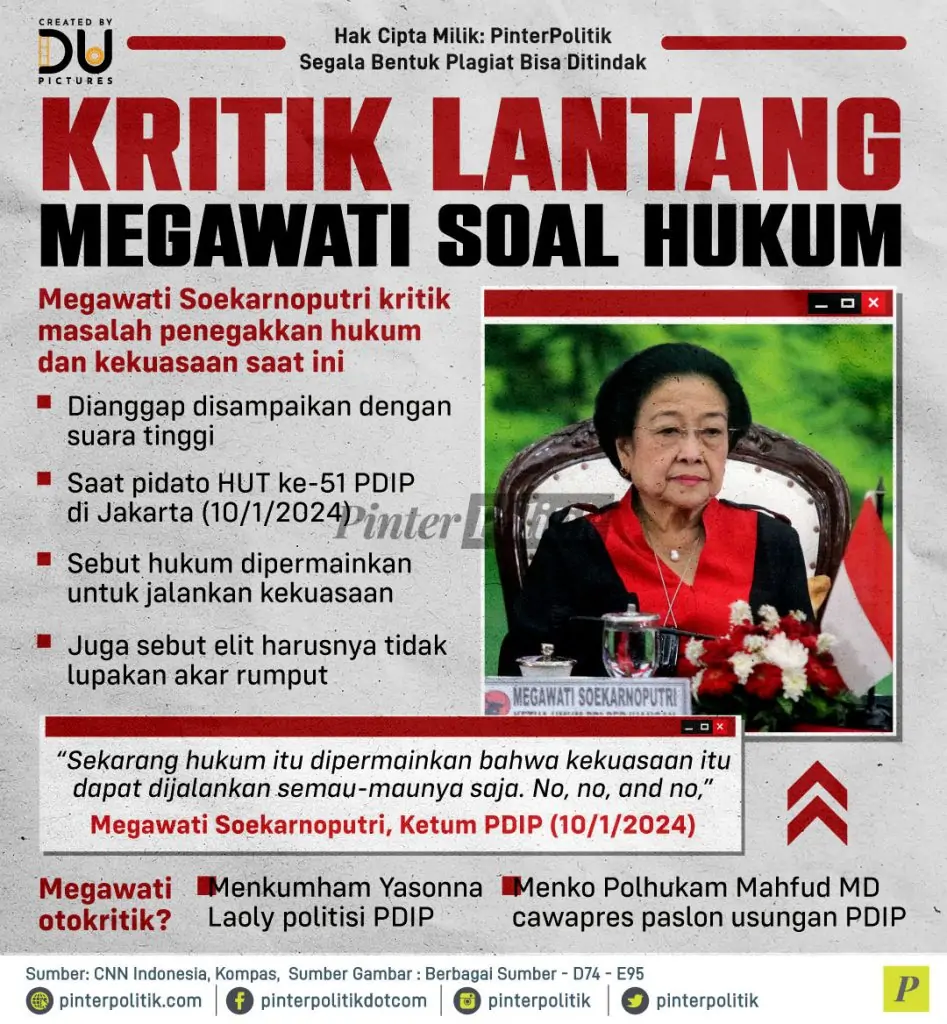 kritik lantang megawati soal hukum