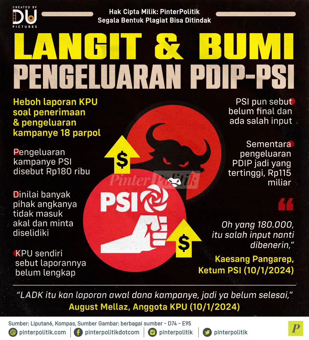 langitbumi pengeluaran pdip psi