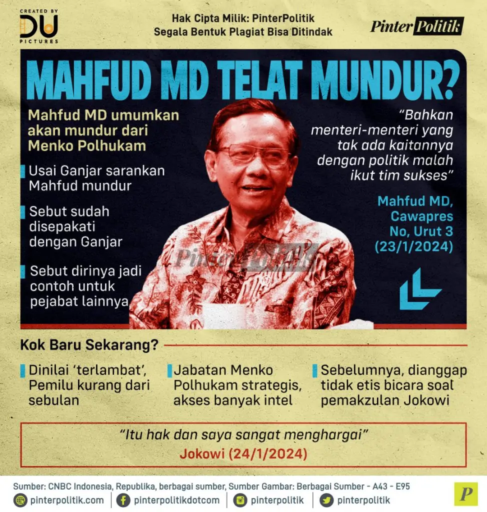 mahfud md telat mundur