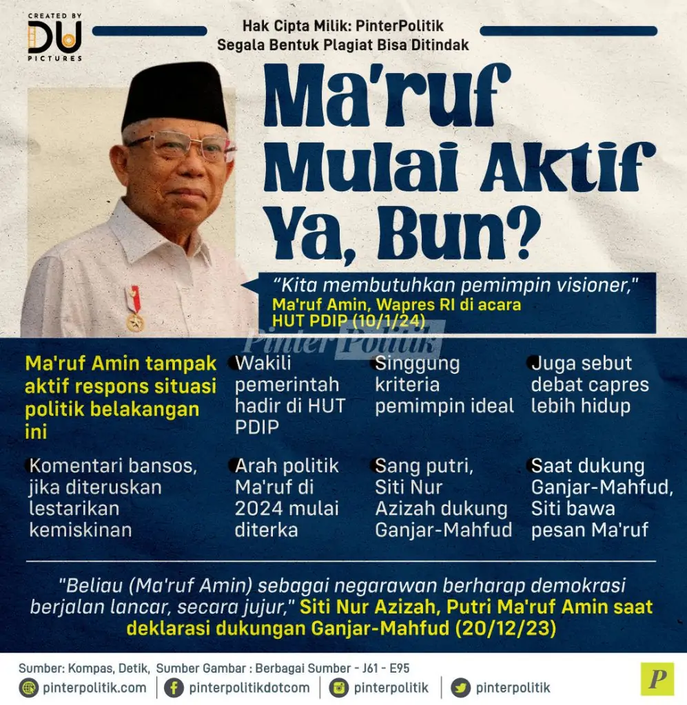 maruf mulai aktif y bun