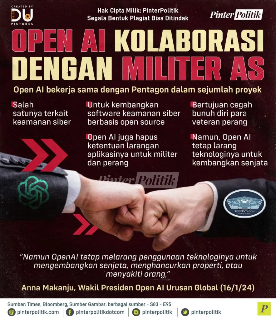 open ai kolaborasi dengan militer as