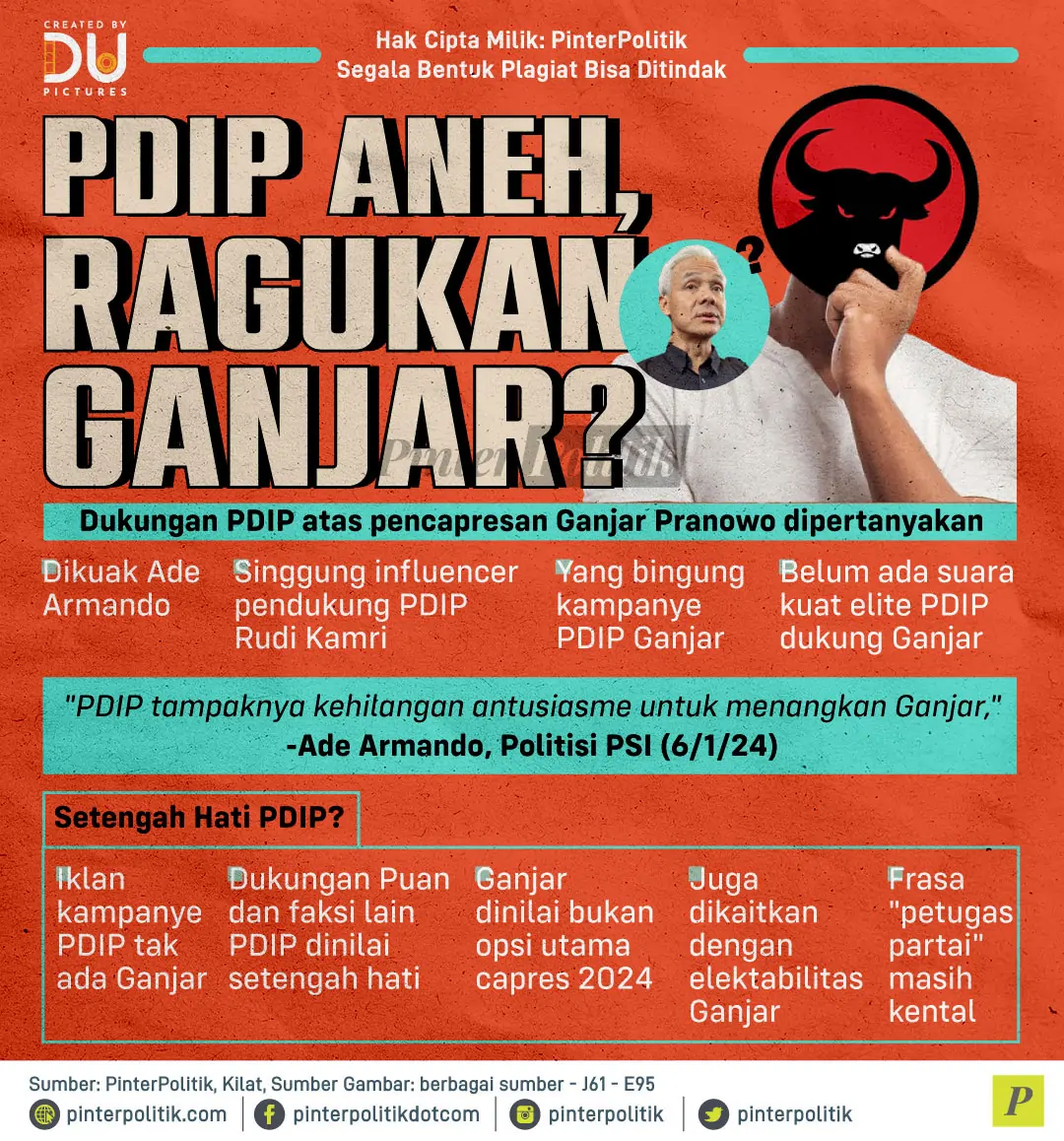 pdip aneh ragukan ganjar