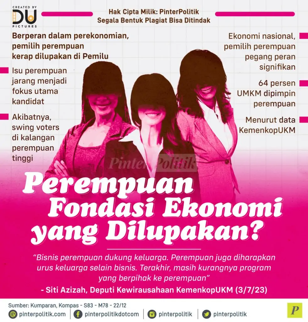 perempuan fondasi ekonomi yang dilupakan