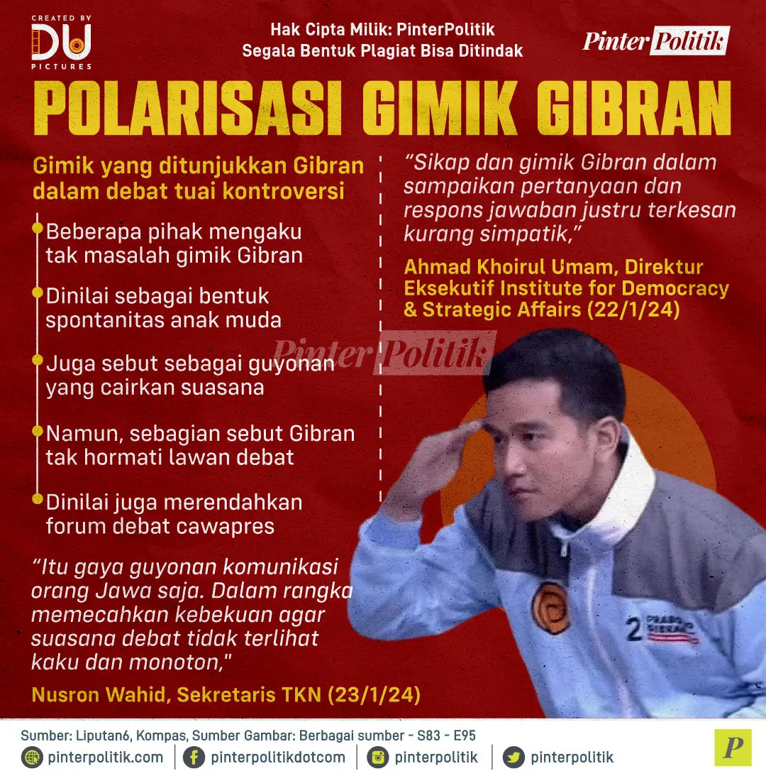 polarisasi gimik gibran