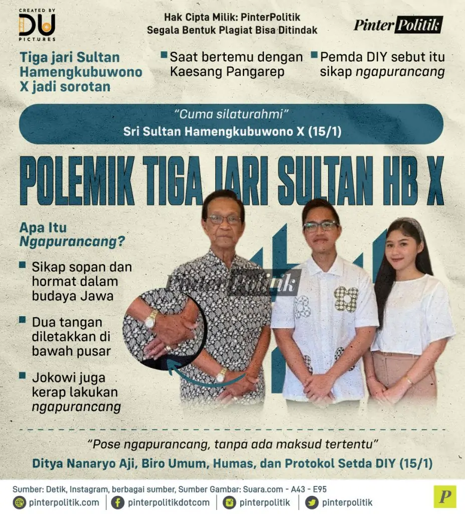 polemik tiga jari sultan hb x