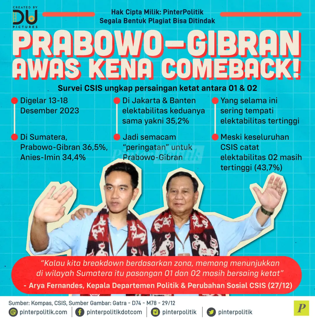 prabowo gibran awas kena comeback