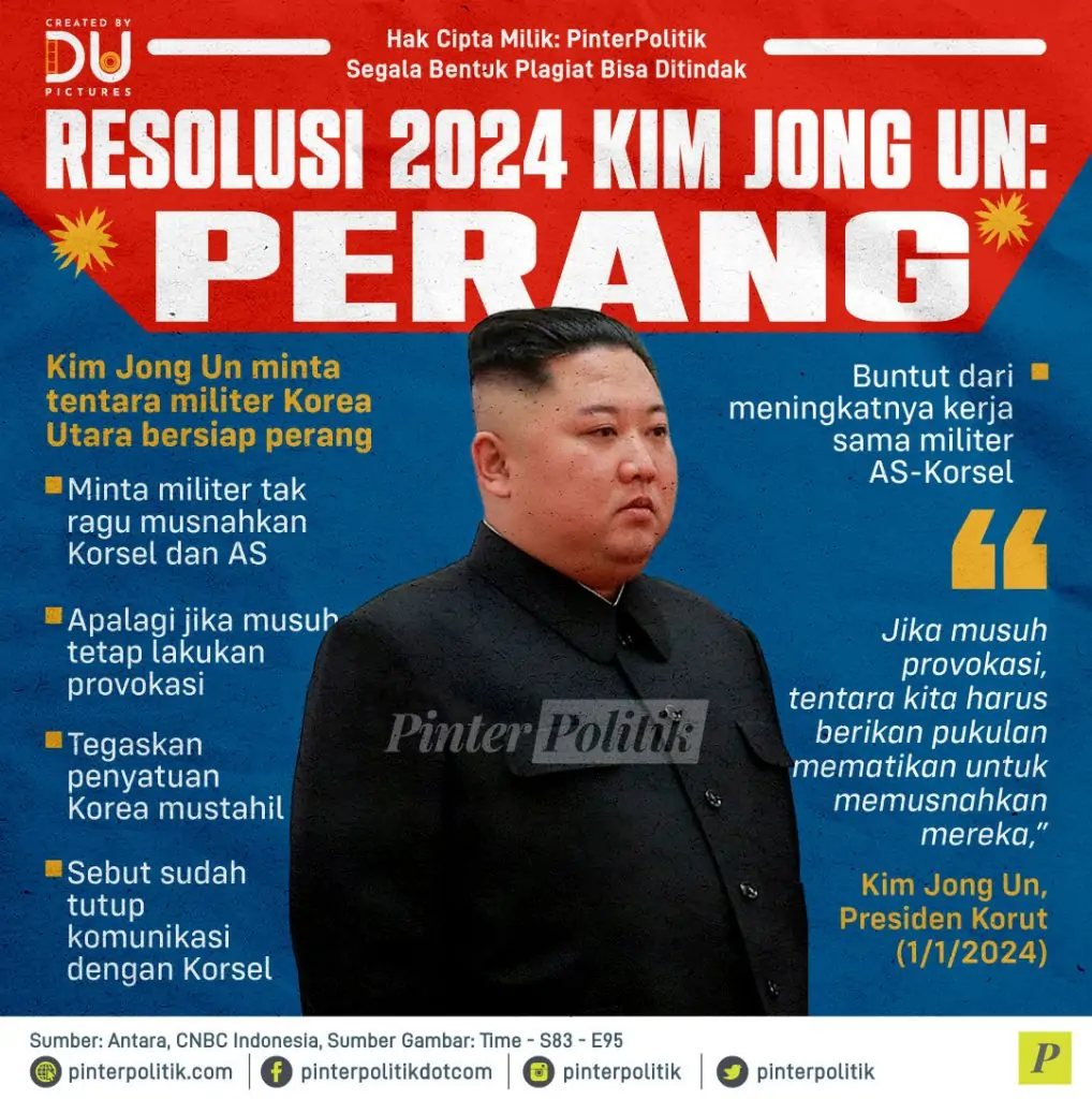 resolusi 2024 kim jong un perang
