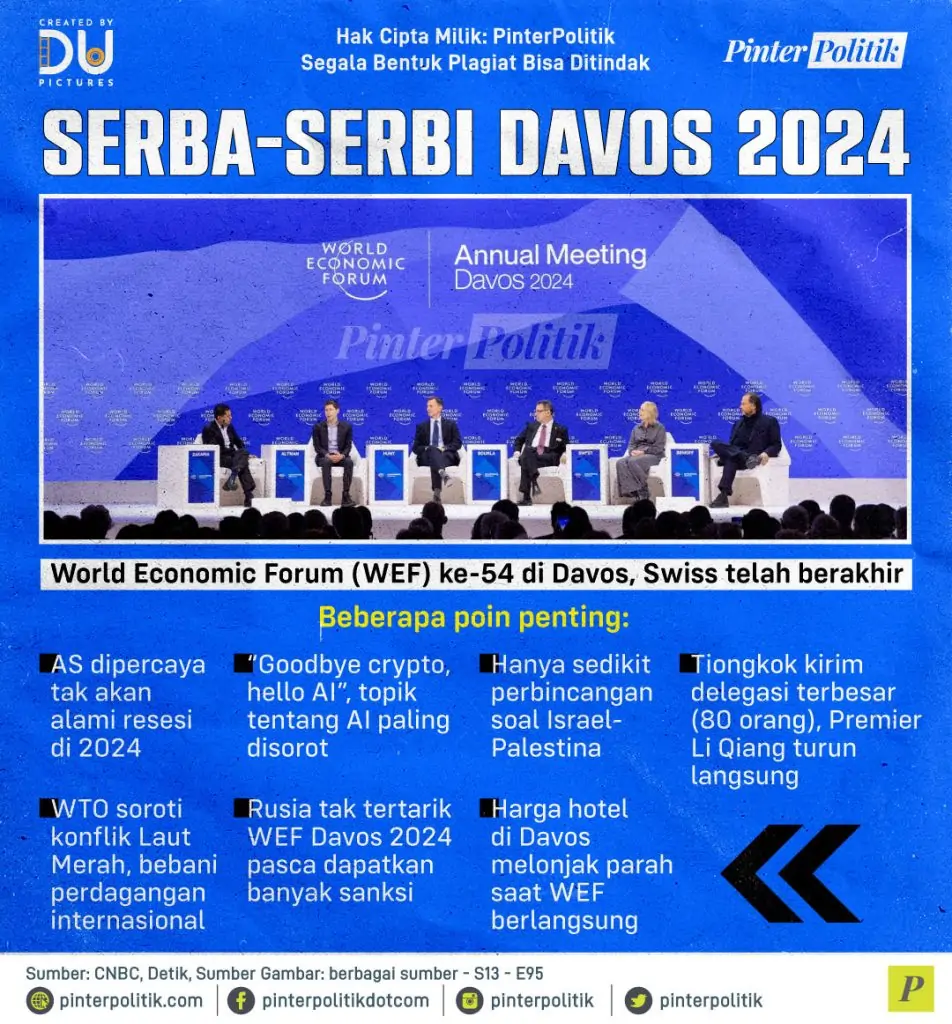 serba serbi davos 2024