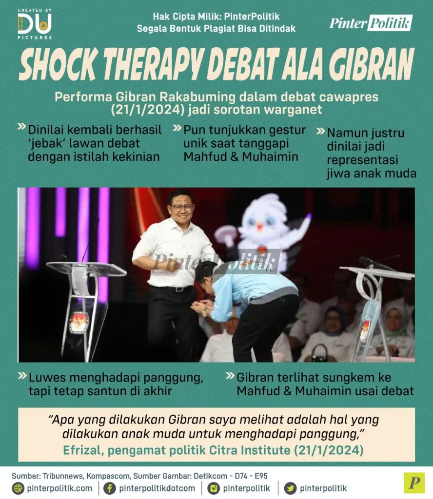 shock therapy debat ala gibran