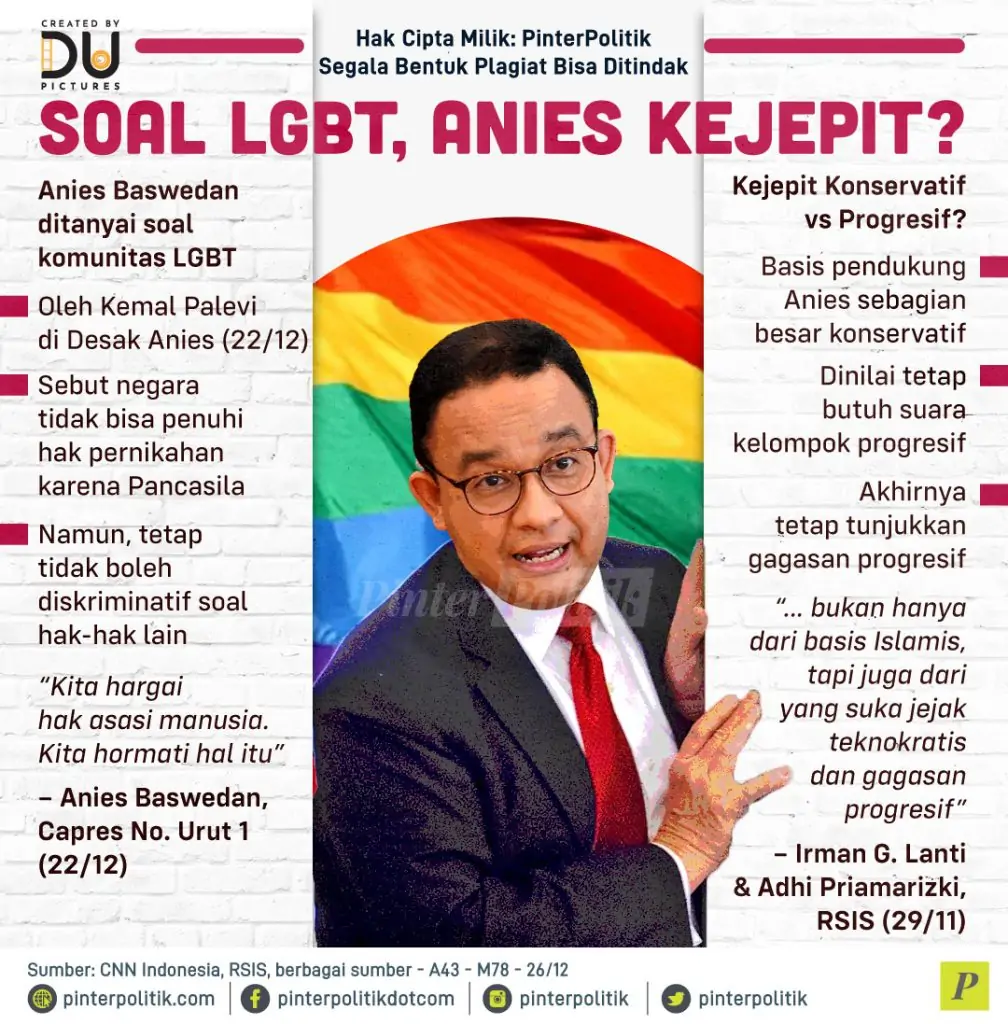 soal lgbt anies kejepit