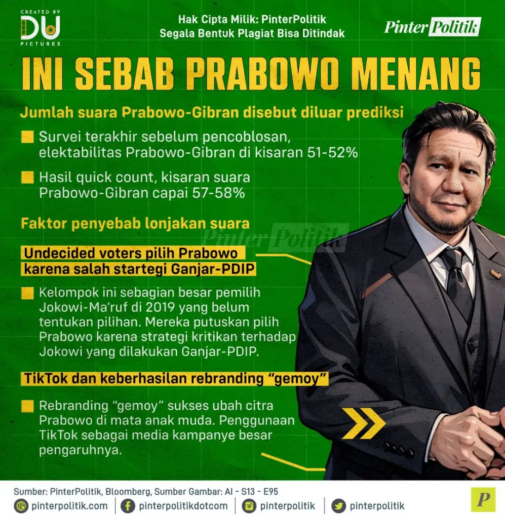 1 ini sebab prabowo menang
