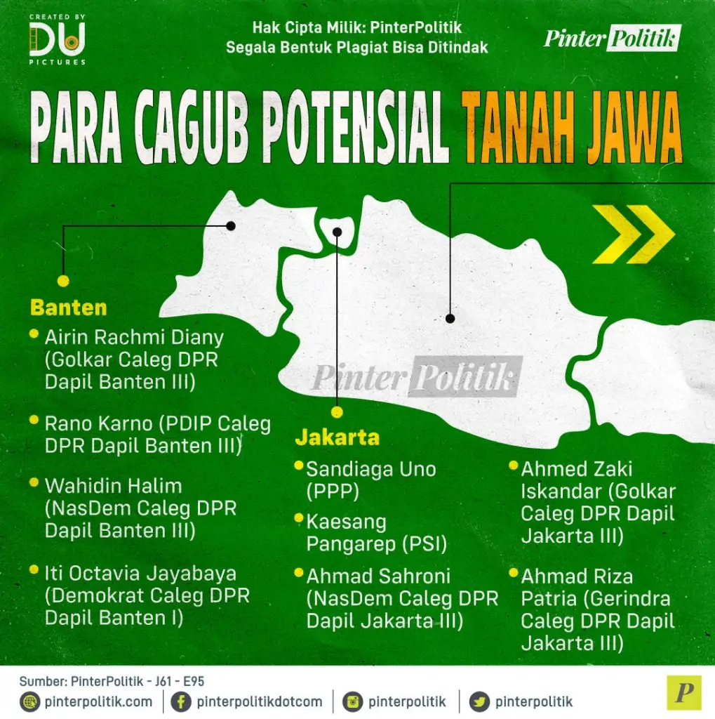 1 para cagub potensial tanah jawa