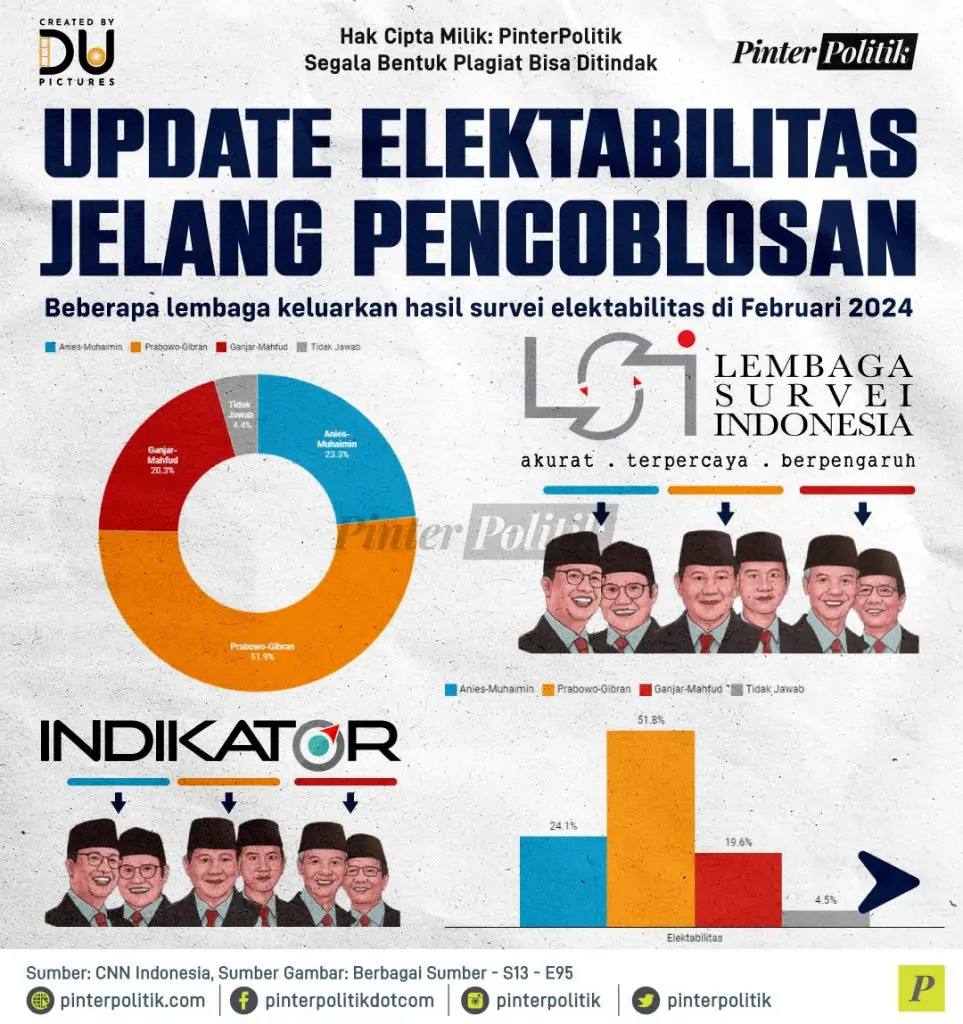 1 update elektabilitas jelang pencoblosan
