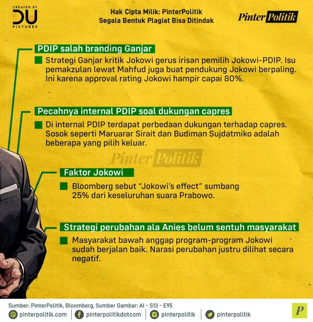 2 ini sebab prabowo menang