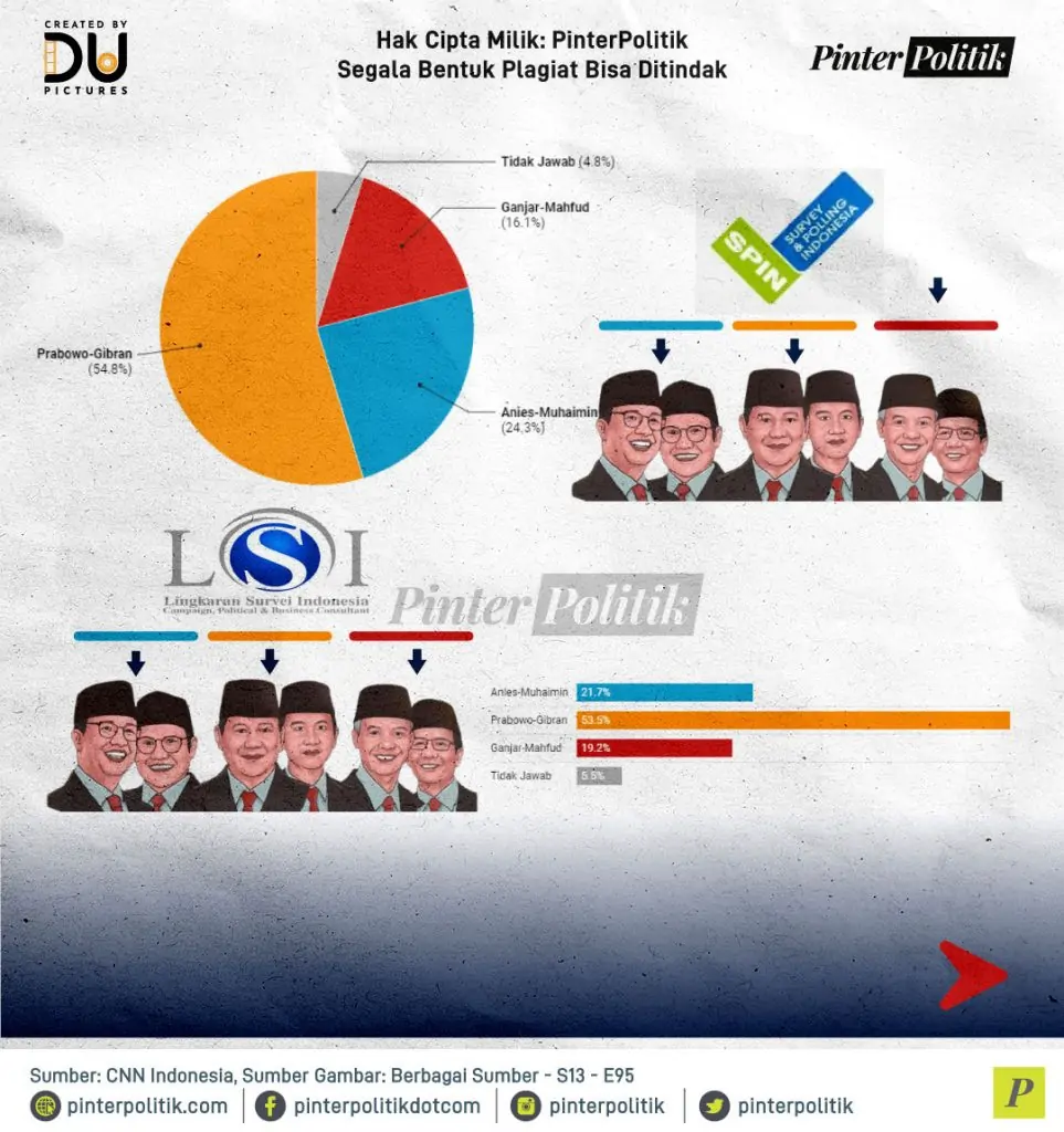 2 update elektabilitas jelang pencoblosan
