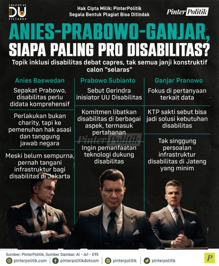 anies prabowo ganjar siapa paling pro disabilitas