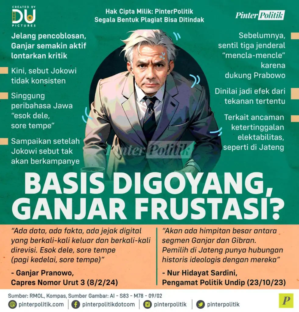 basis digoyang ganjar frustasi