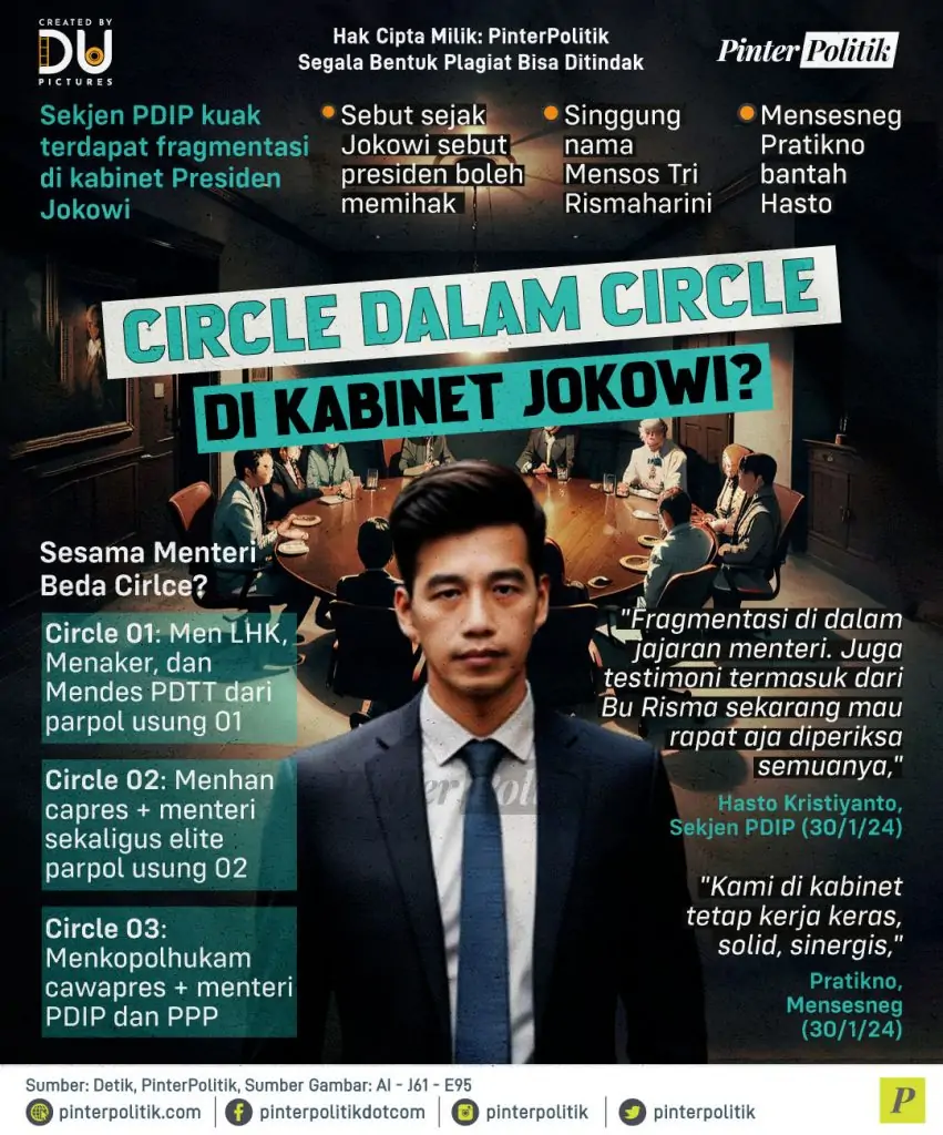 circle dalam circle di kabinet jokowi