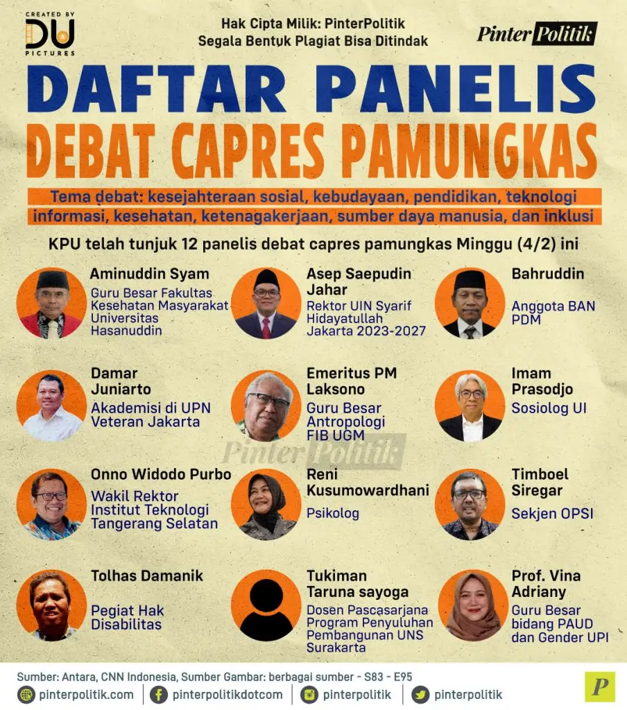 daftar panelis debat capres pamungkas