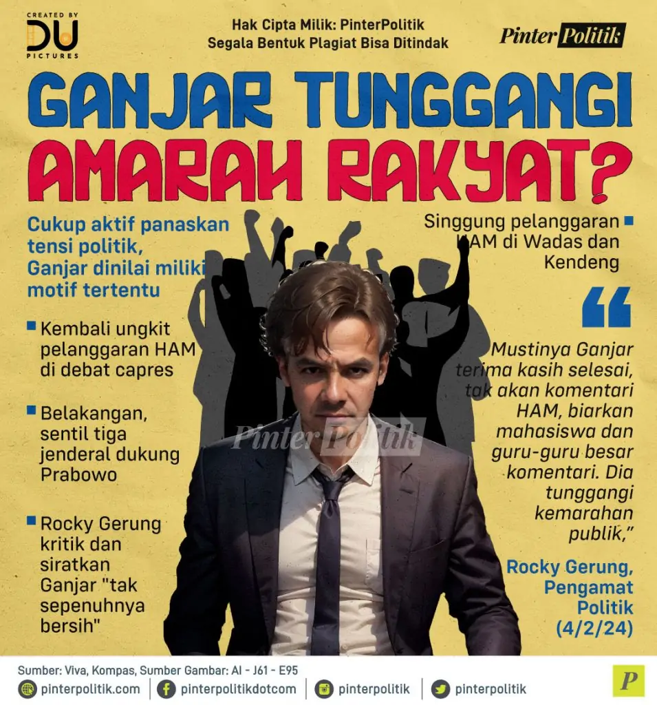 ganjar tunggangi amarah rakyat