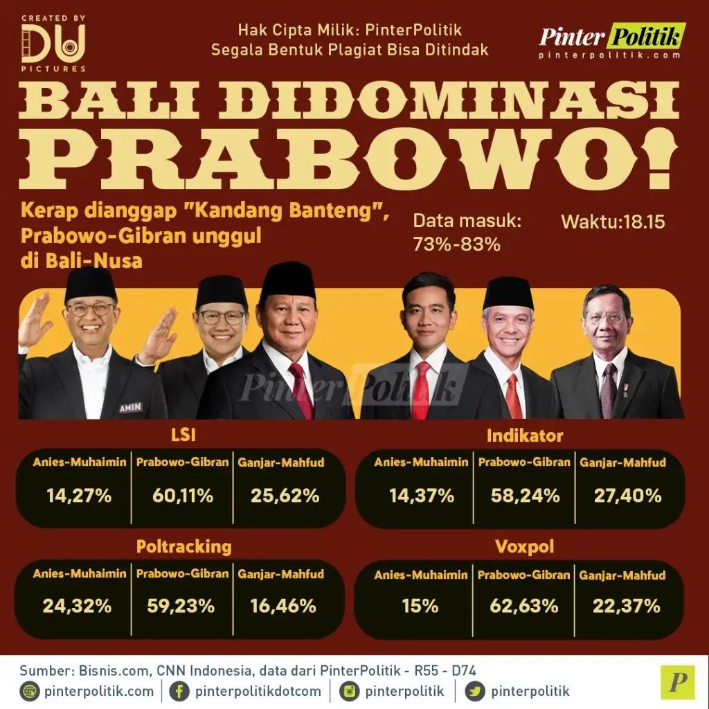 infografis bali didominasi prabowo