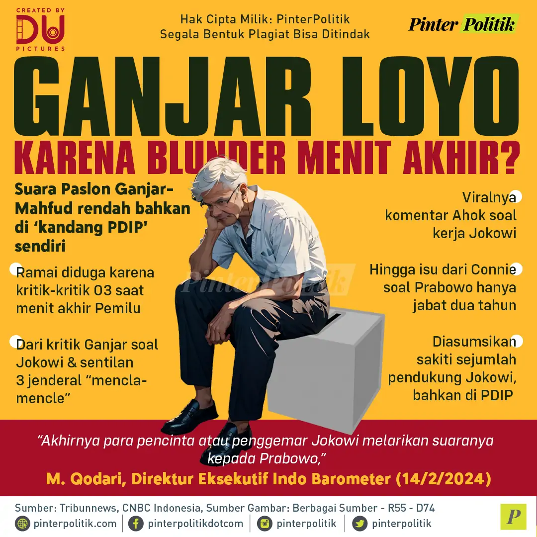 infografis ganjar loyo karena blunder menit akhir