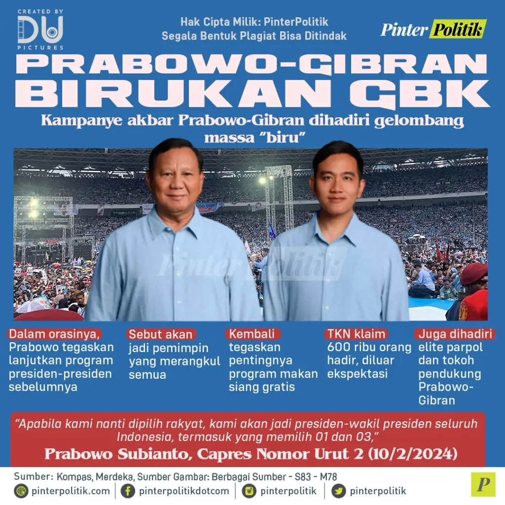 infografis prabowo gibran birukan gbk