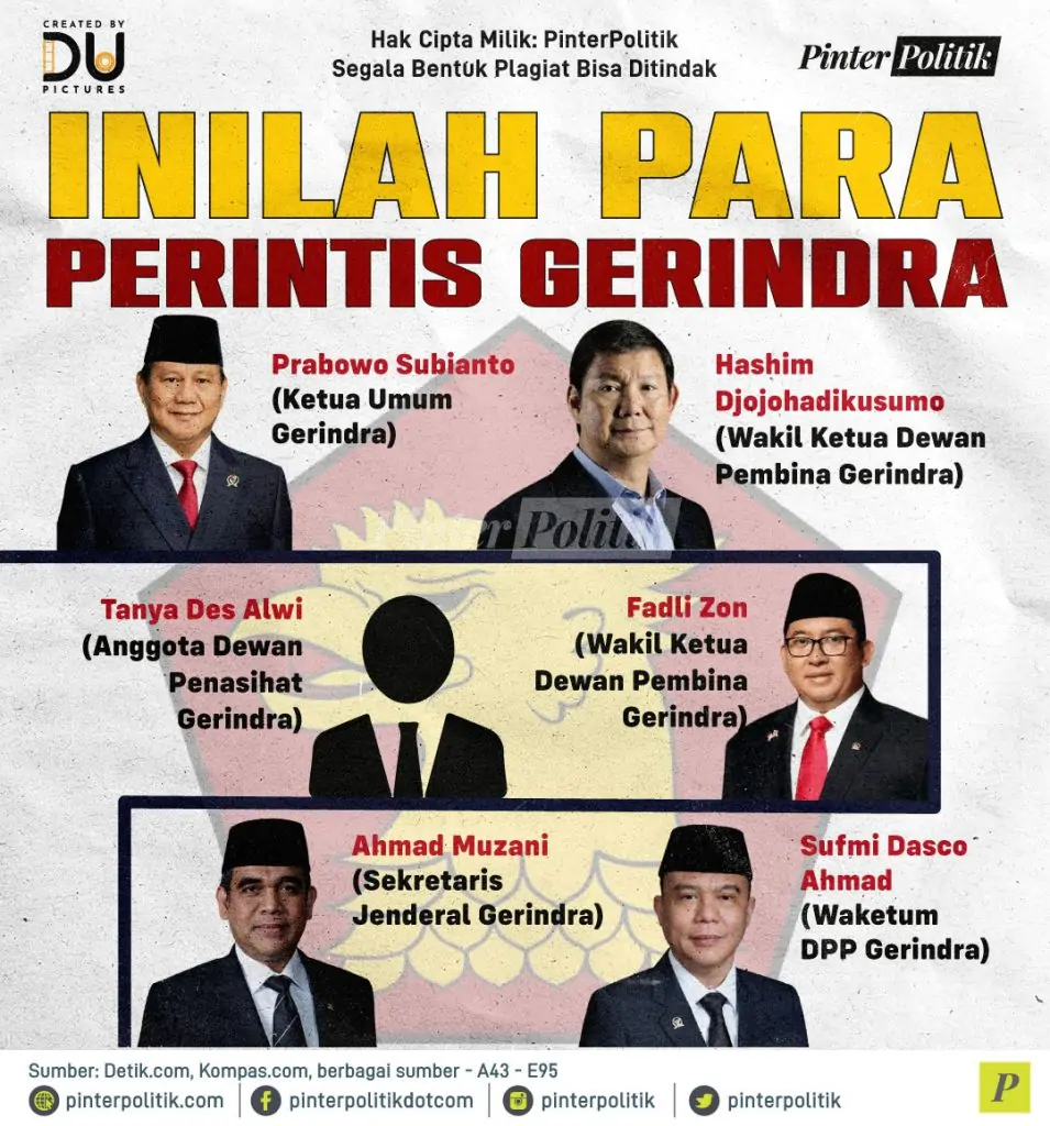 inilah para perintis gerindra