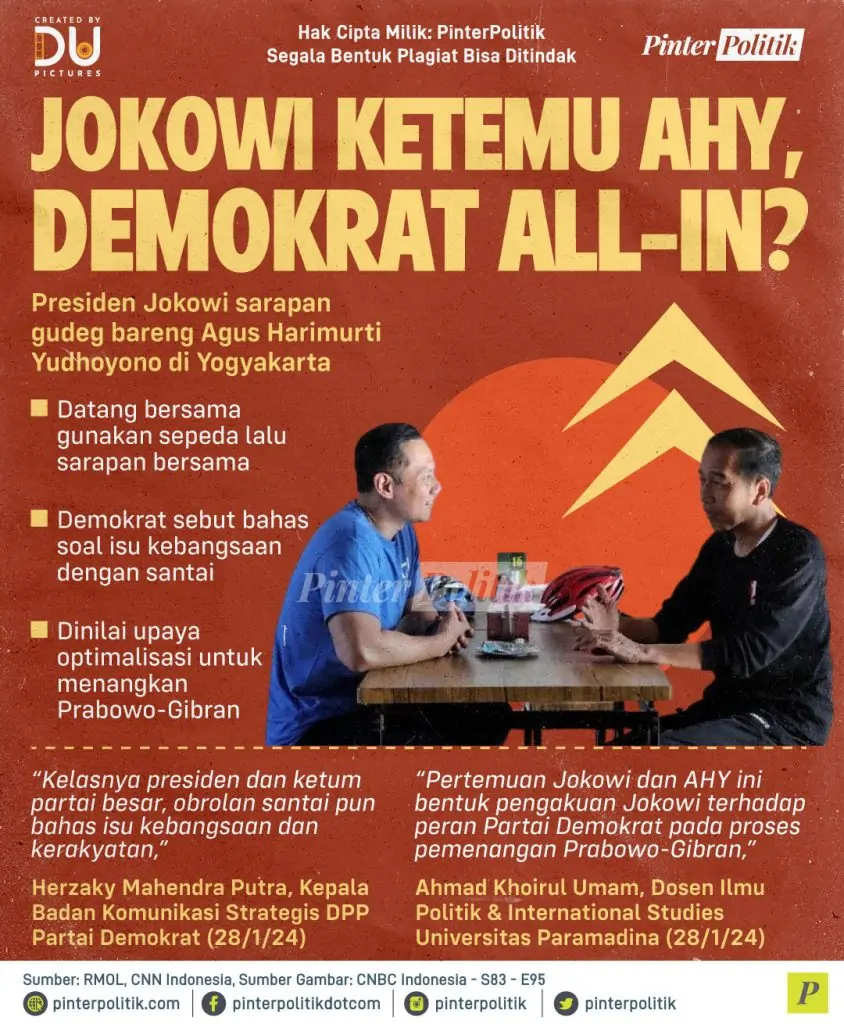 jokowi ketemu ahy demokrat all in