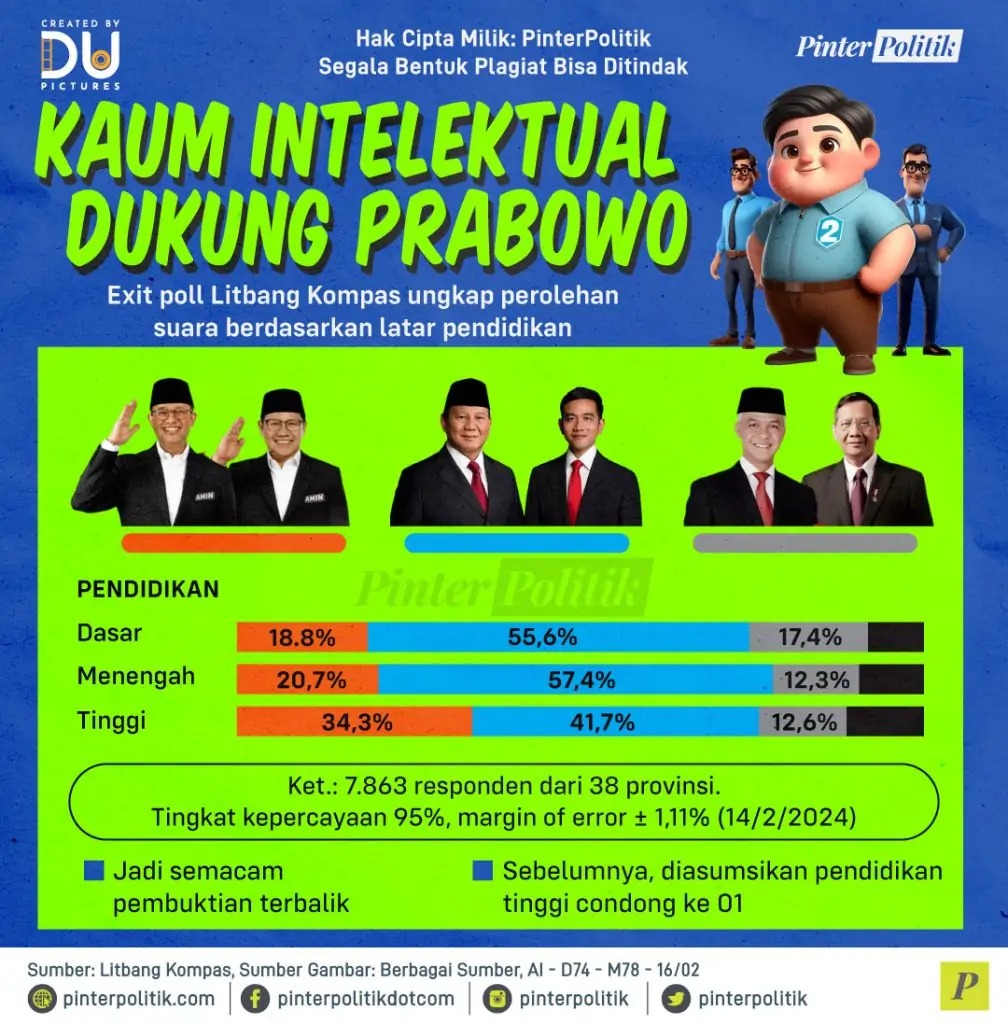 kaum intelektual dukung prabowo