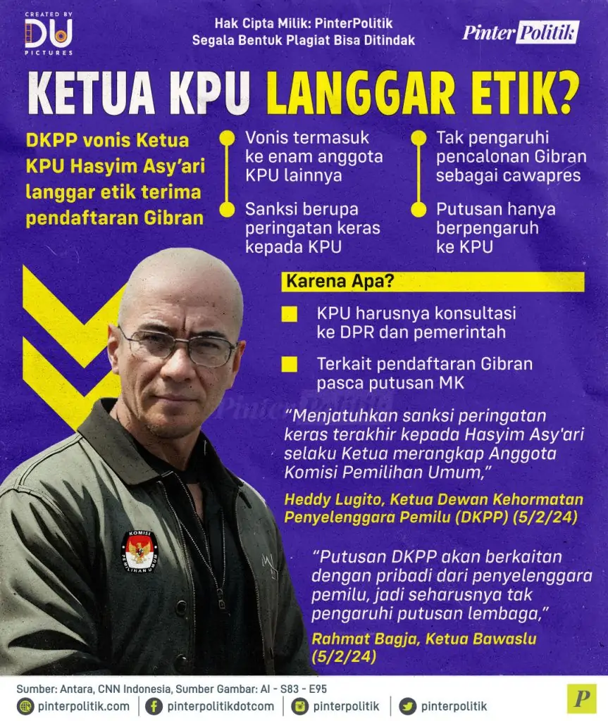 ketua kpu langgar etik