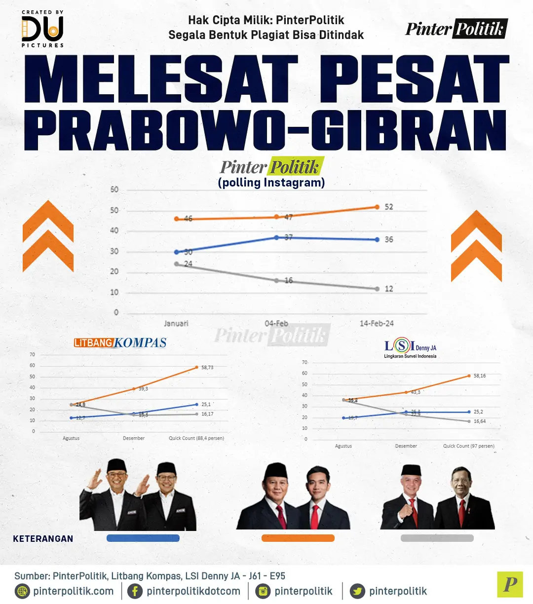 melesat pesat prabowo gibran