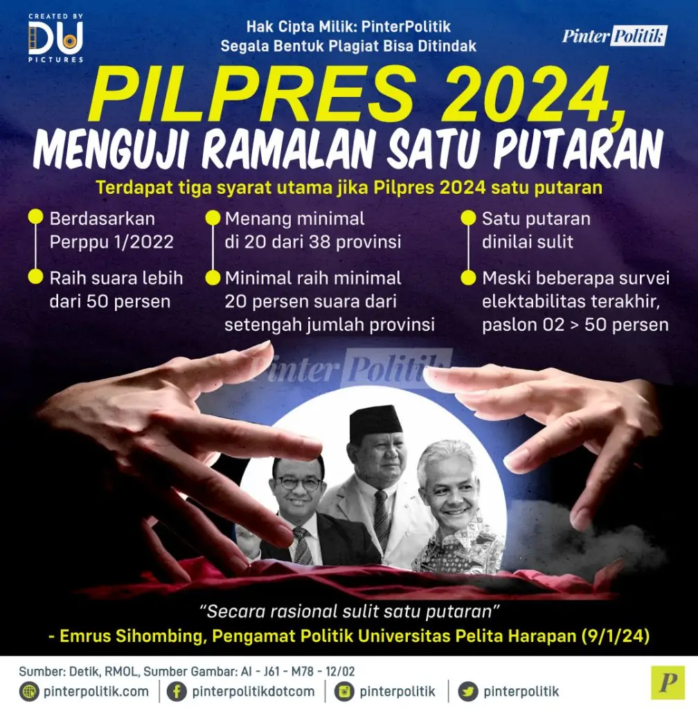 pilpres 2024 menguji ramalan satu putaran