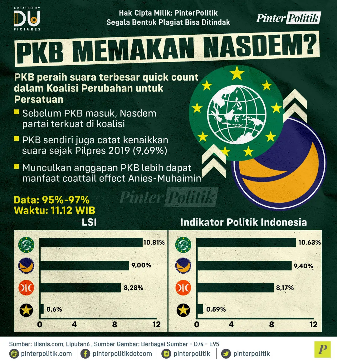 pkb memakan nasdem