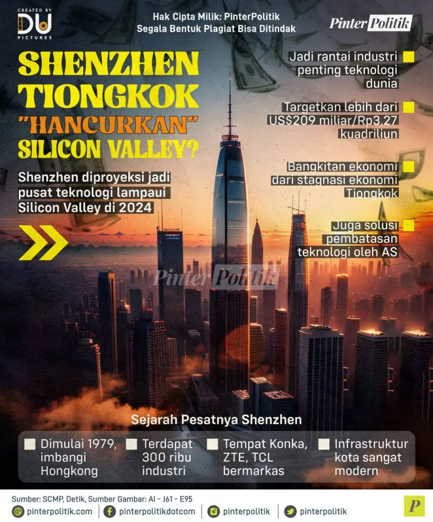 shenzhen tiongkok hancurkan silicon valley