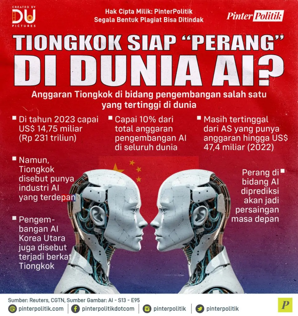 tiongkok siap perang di dunia ai