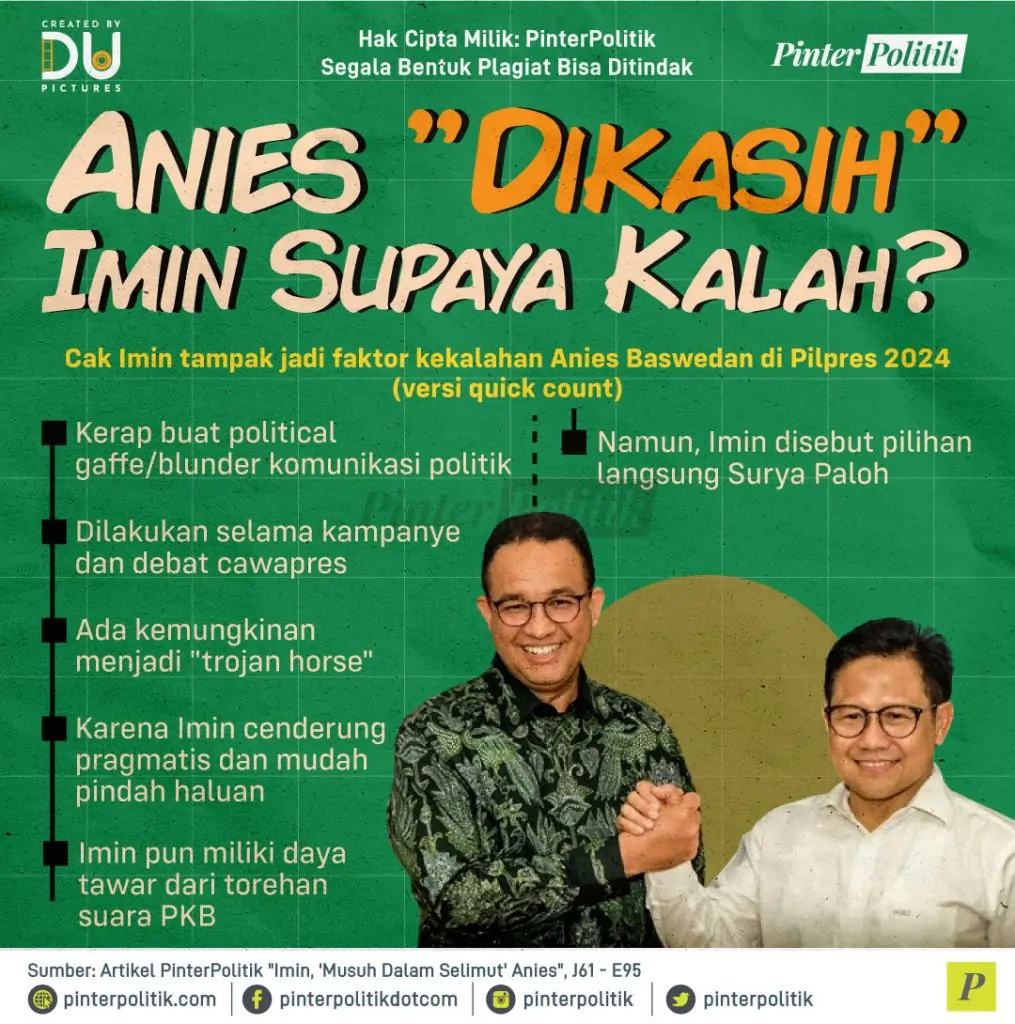 anies dikasih imin supaya kalah