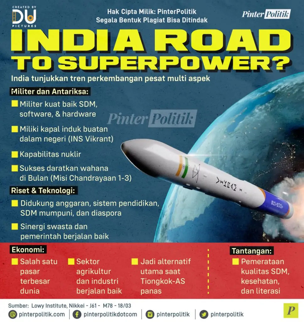india road to superpower