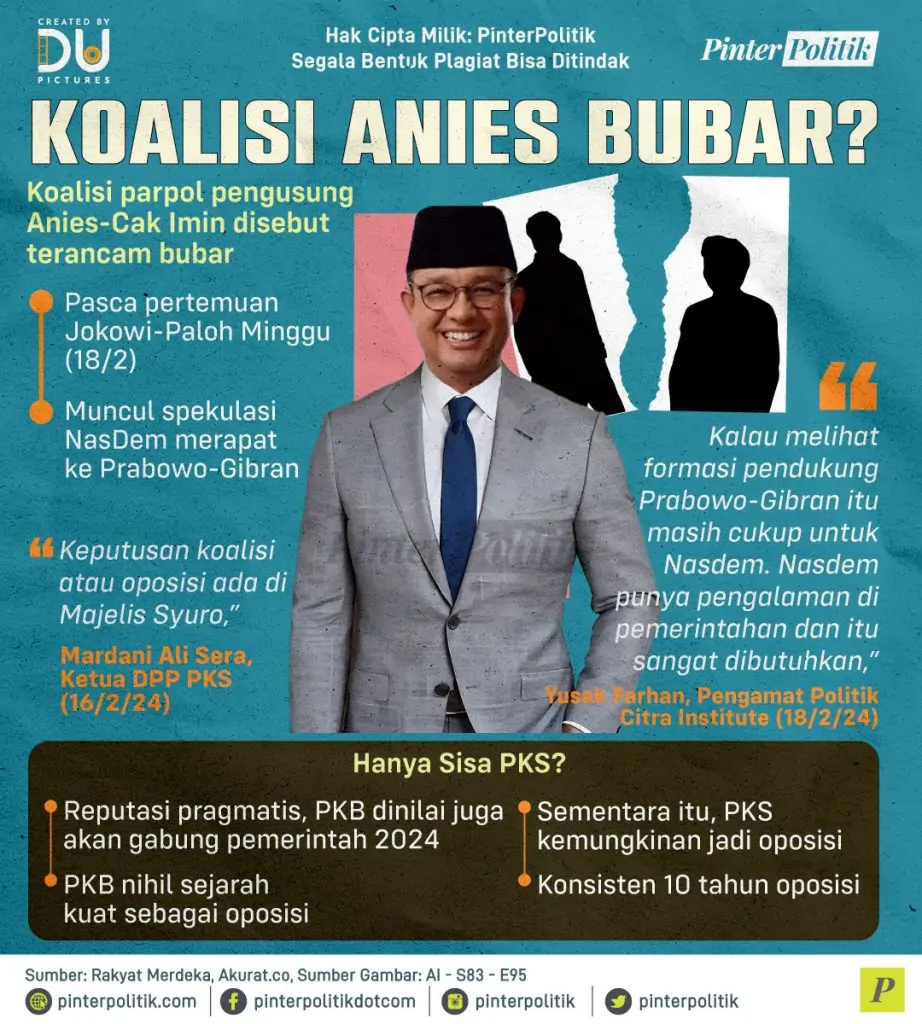 koalisi anies bubar