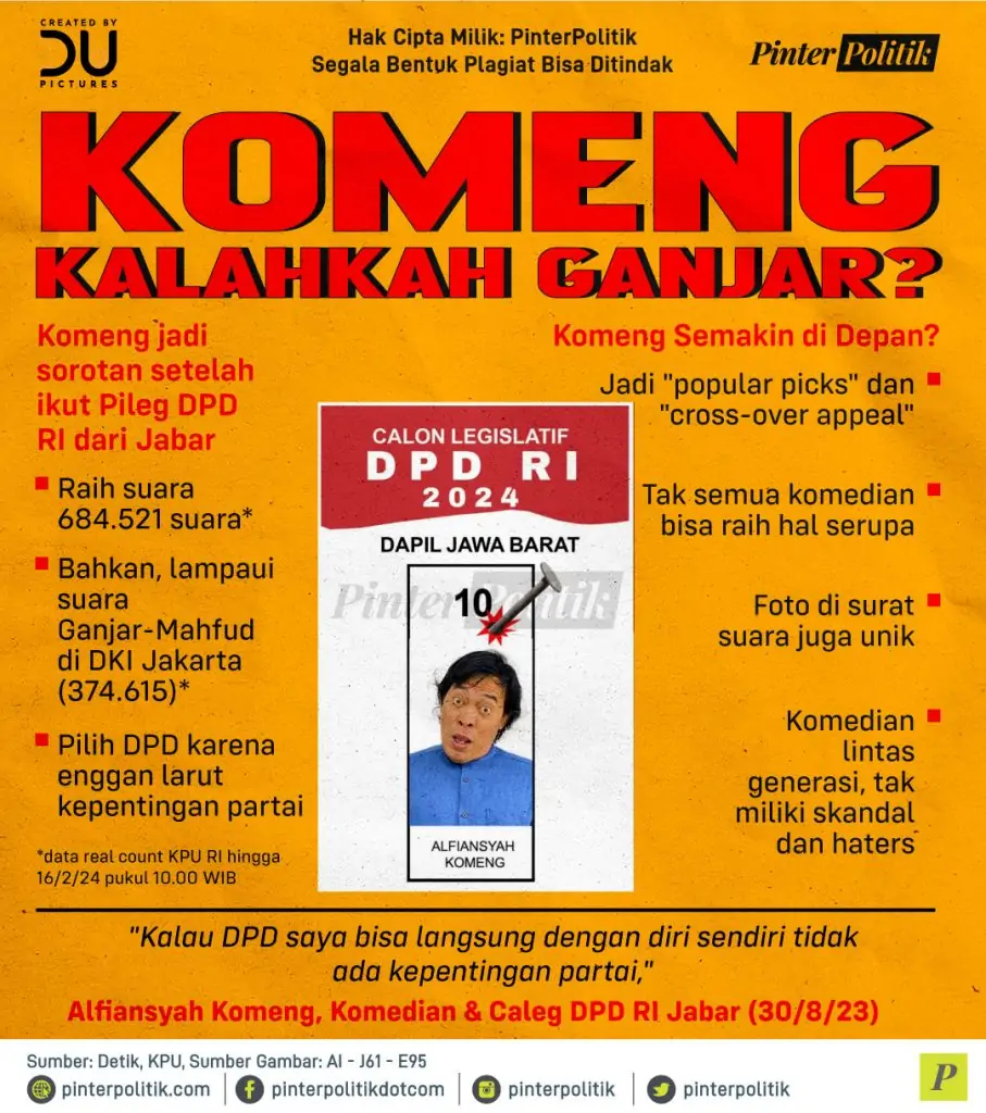 komeng kalahkah ganjar