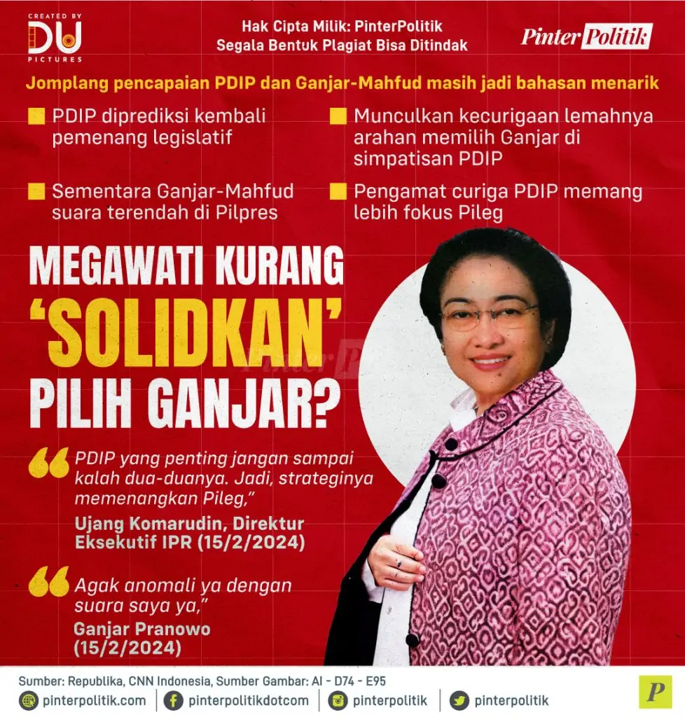 megawati kurang solidkan pilih ganjar