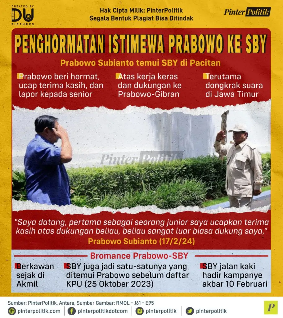 penghormatan prabowo kepada sby